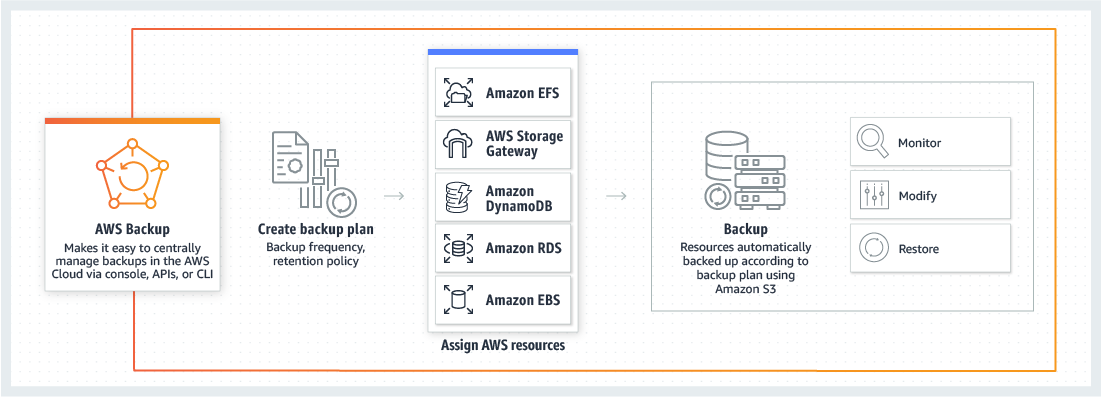 Use AWS? Then Protect AWS